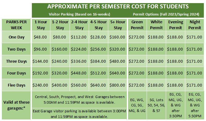 Fy 24 Rate Comparison Sheet for website Permit vs daily rates.JPG